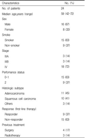 Table  1.  Characteristics  of  patients  with  a  non-small  cell  lung  cancer 