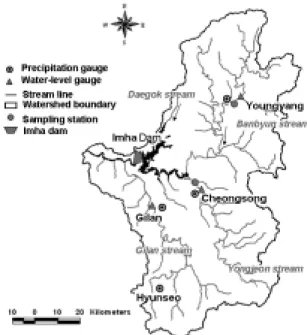 Table 1. Areas and ratios of landcover types in the Imha  Dam watershed