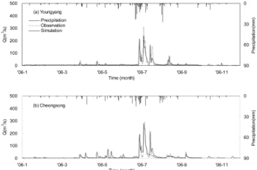 Table 4. Statistical efficiency of calibration results for runoff  simulations