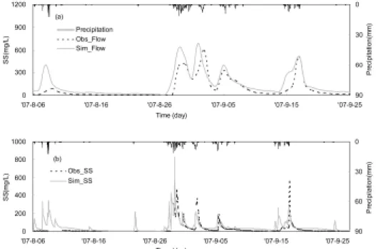 Fig. 6. Comparison of observed and simulated (a) flow rate and (b) SS concentration at mouth of Imha reservoir.