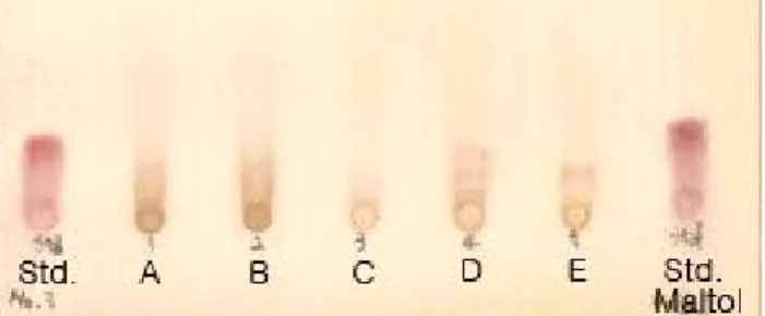 Table 3. Browness and redness of various ginseng samples Ginseng samples Barrel temp.  ( o C) Browness 
