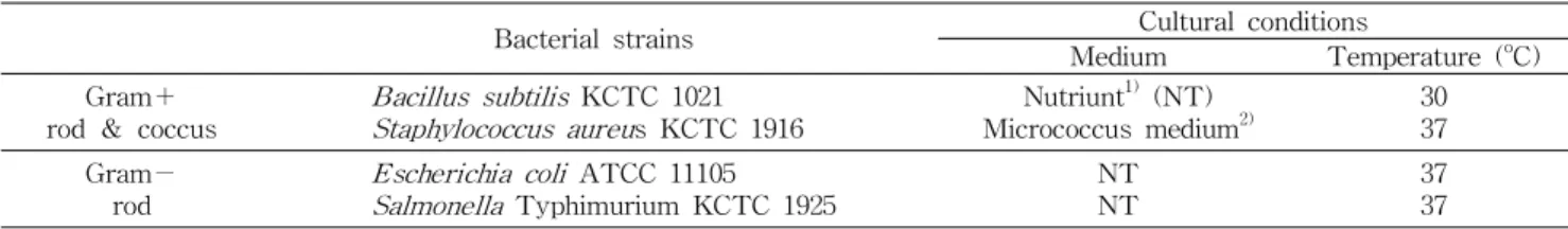 Table 2. Bacterial strains and cultural conditions of the organisms used for determination of antimicrobial activity of fer- fer-mented beverage