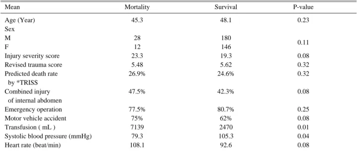 Table 3. Analysis of the Time Required