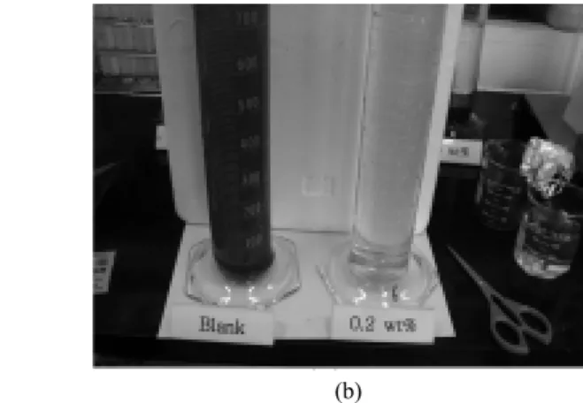 Fig. 4. The dependence of turbidity on concentration of in- in-organic flocculant.