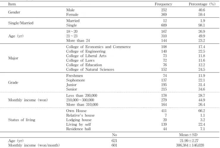 Table 1. Demographic characteristics of subjects                                              (N=621)