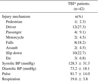 Table 2. Median serum S100βlevel and prognosis for the different categories of the Marshall Classification and the different types of hematoma