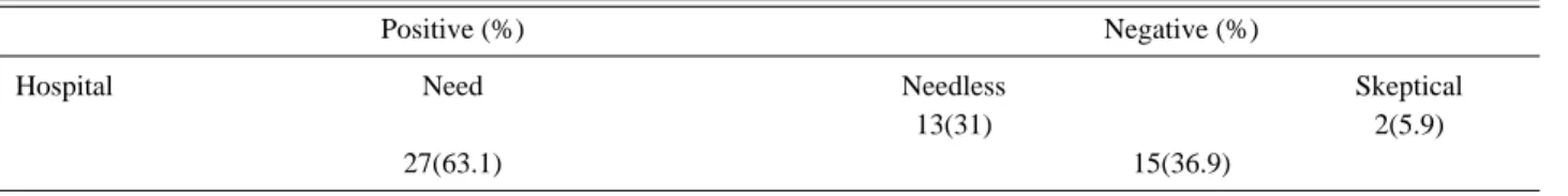 Table 2. Answer for the need of intraosseous infusion technique