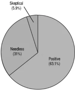 Fig. 2. The use of intraosseous infusion technique. Fig. 3. Answer for the need of intraosseous infusion technique.