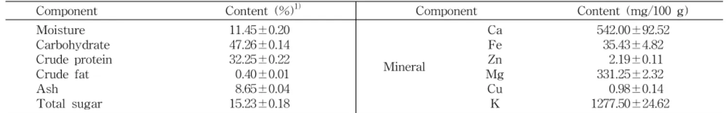Table 1. Proximate composition of the laver (P orphyra yezoensis) 