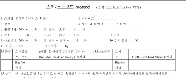 Fig. 1. Protocol of ski and snowboard injury.