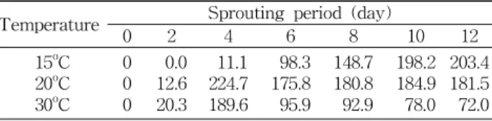 Fig. 6. Effect of cucurbitacin E on IL-1β-induced in- in-flammatory COX-2 protein expression in A549 cells.