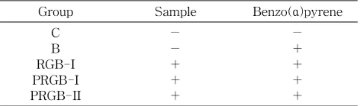 Table 1. Experimental groups