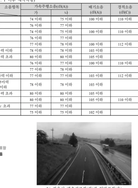 Fig. 3. 일본  고속도로의  배수성포장  포설  추이(2006,  일본 국토기술정책총합연구소).
