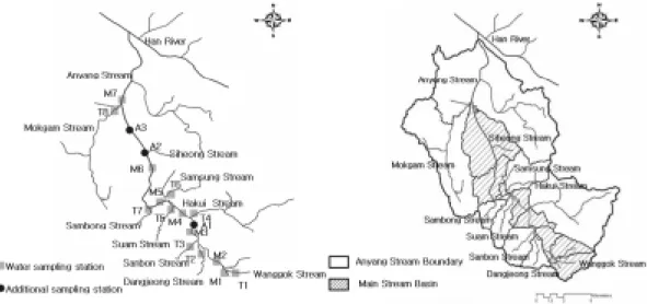 Fig. 2. Water sampling stations and watershed delineation in Anyang Stream.