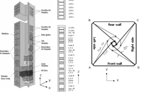 Fig. 2. Burner arrangement and concentric firing system.
