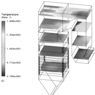 Fig. 6. velocity vectors at each planes. 이와  같이  연소가스가  보일러의  대류  전열부  통과시  왼 쪽(혹은  오른쪽)으로  치우쳐서  흐르는  편류현상은  접선  연 소방식을  채용한  대부분의  보일러에서  발생하고  있다