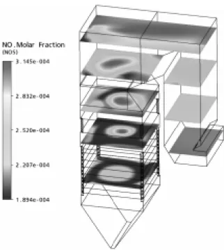 Fig. 13. No distribution. 분율을  나타내고  있다.  입자는  회와  탄소성분으로  구성된  char를  나타내며  보일러  내에서  char의  반응이  진행됨에  따 라  회의  성분만  남게  되는  것이다