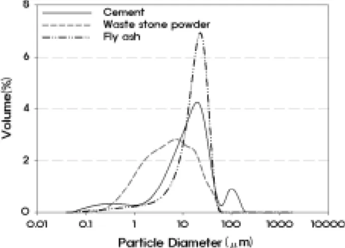 Fig. 1. Variations in particle size.