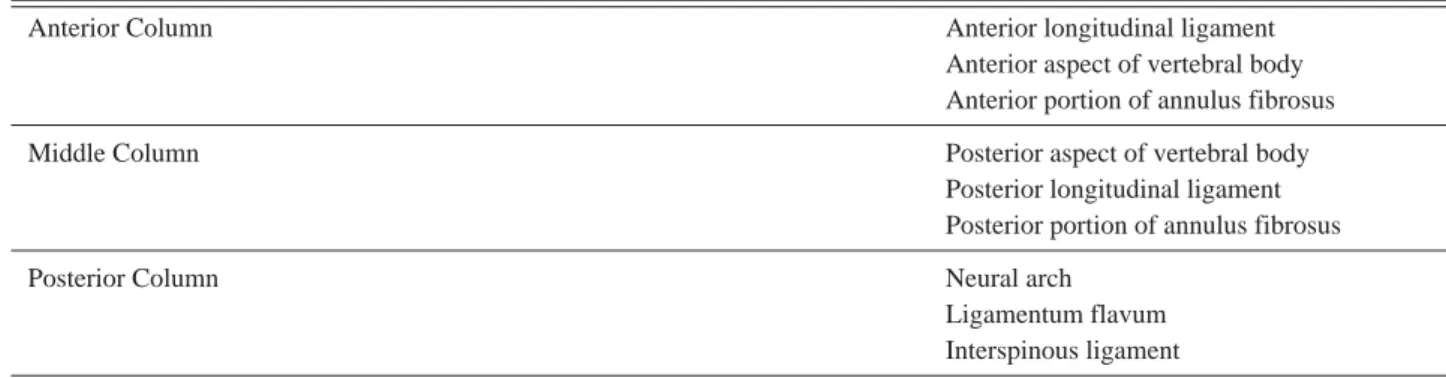 Table 1. Definition of three columns in Denis classification