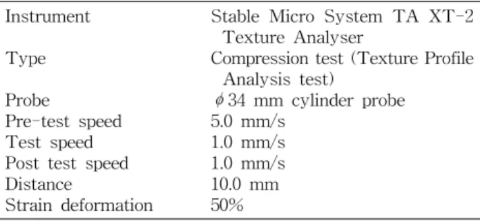 Table  2.  Operating  conditions  for  Texture  Analyzer   Instrument