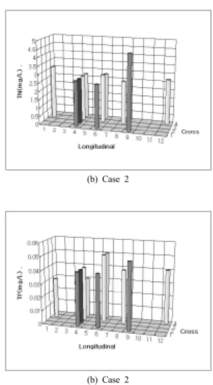Fig. 5. The change of TN in longitudinal and cross section.