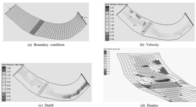 Fig. 11. The analysis of moving pollution in the channel(BOD 1.38 mg/L).