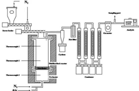 Table 1. The operation conditions of GC and carboxen-1000  column