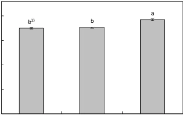 Fig.  2.  ABTS  cation  radical  scavenging  activity  (ascorbic  acid  equivalent  antioxidant  capacity;  AEAC)  of  volatile  compounds  in  the  flower  of  some  Chrysanthemum  sp