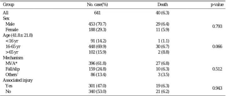 Fig. 1. Distribution of ISS ( ◇) and NISS (◆).