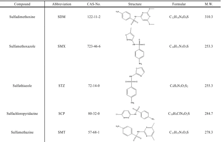 Table 2. Characteristics of influent water