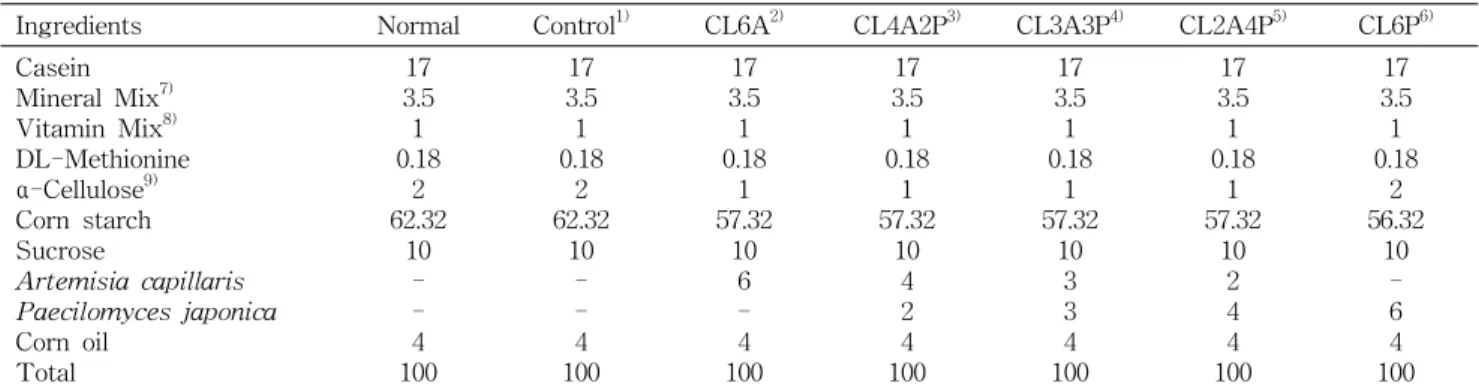 Table  1.  Composition  of  normal,  control  and  experimental  diet (%)