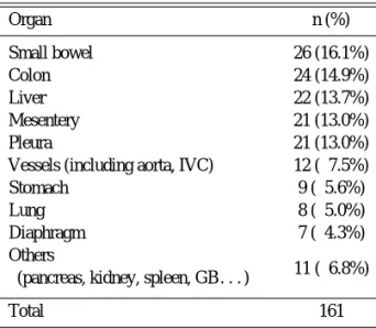 Table 5. Hospital Course