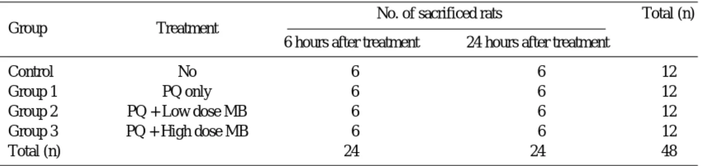 Table 1. Study design 