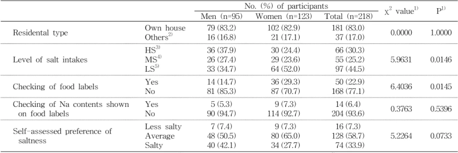 Table  1.  Sex  distribution  in  various  subgroups