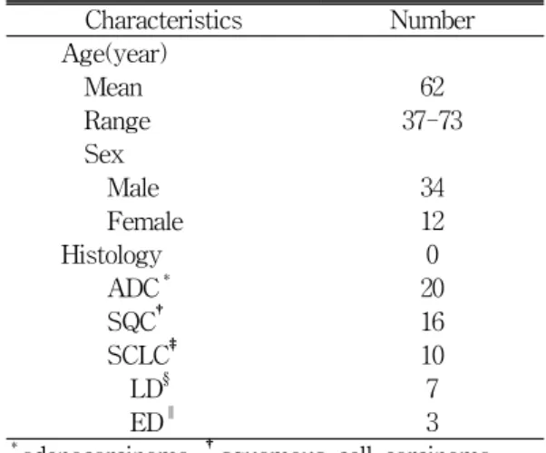Table  1.  Patient  characteristics