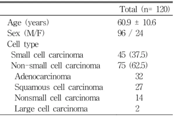 Table 3. Cell types and positive rates of bronchoscopic procedures Cell type No. of Cases Positive TBNA