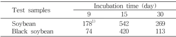 Table  1.  α -Amylase  activity  from  soybean  and  black  soy- soy-bean  medium