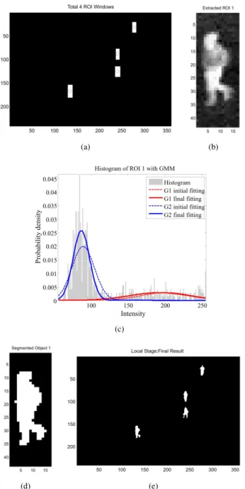 Figure 8. ROI extraction, ROI windows, final segmentation from left to right column, (a) IR Scene 2, (b) IR Scene 3, (c) IR Scene 4.