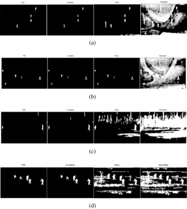 Figure 9. Segmentation by EM, k-means, Otsu, Gonzalez method from left to right column, (a) IR Sene 1, (b) IR Sene 2, (c) IR Sene 3, (d) IR Sene 4.