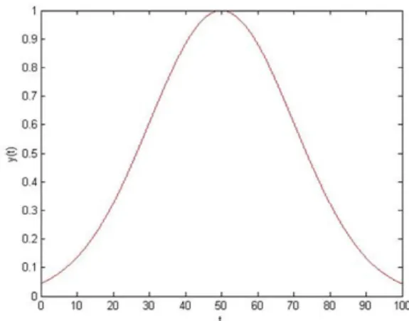 Figure 2. Results of (a) time series and (b) phase portrait when (2) is applied with a = −1, b = −2, c = 1, and d = 1 parameters.