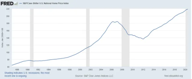 Figure 9. Comparison of 2000-2009 and 2010-2019 high-rise buildings above 200 meters completed in USA by function
