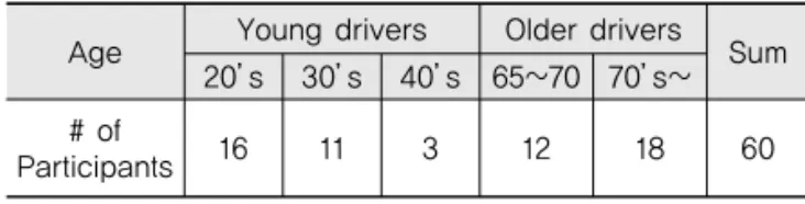 Fig. 3 The Scenario 2 of the Driving Simulator Experiment 