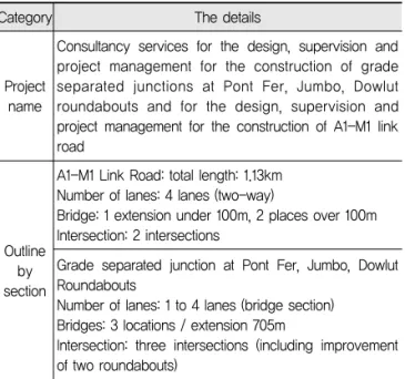 Table 1.  Oversea Project Overview