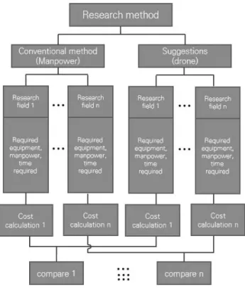 Table 6. Estimation of Manpower Required for Traffic  Volume Counts