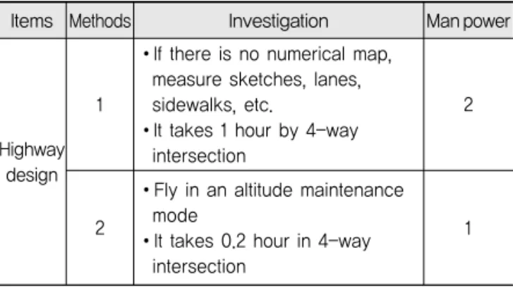 Table 8. Comparisons of Methods in Geometric Conditions
