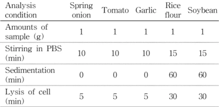 Table  2.  Optimum  conditions  for  the  DNA  comet  assay  of  different  samples