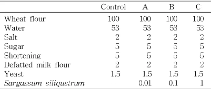 Table  1.  Recipe  for  preparation  of  the  breads 1) (unit:  %)