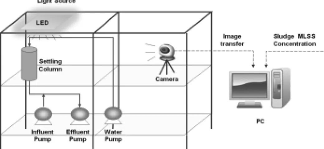 Fig. 2. Operating window by LabVIEW program.