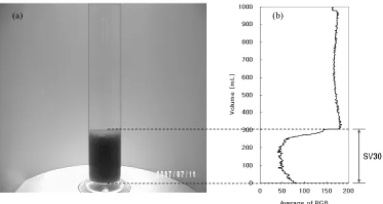 Table 1. Causes and effect of activated sludge separation problems