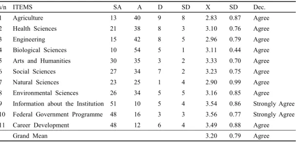 Table  1. Mean  Ratings  on  the  Library  Portal  Services  available  in  the  Libraries